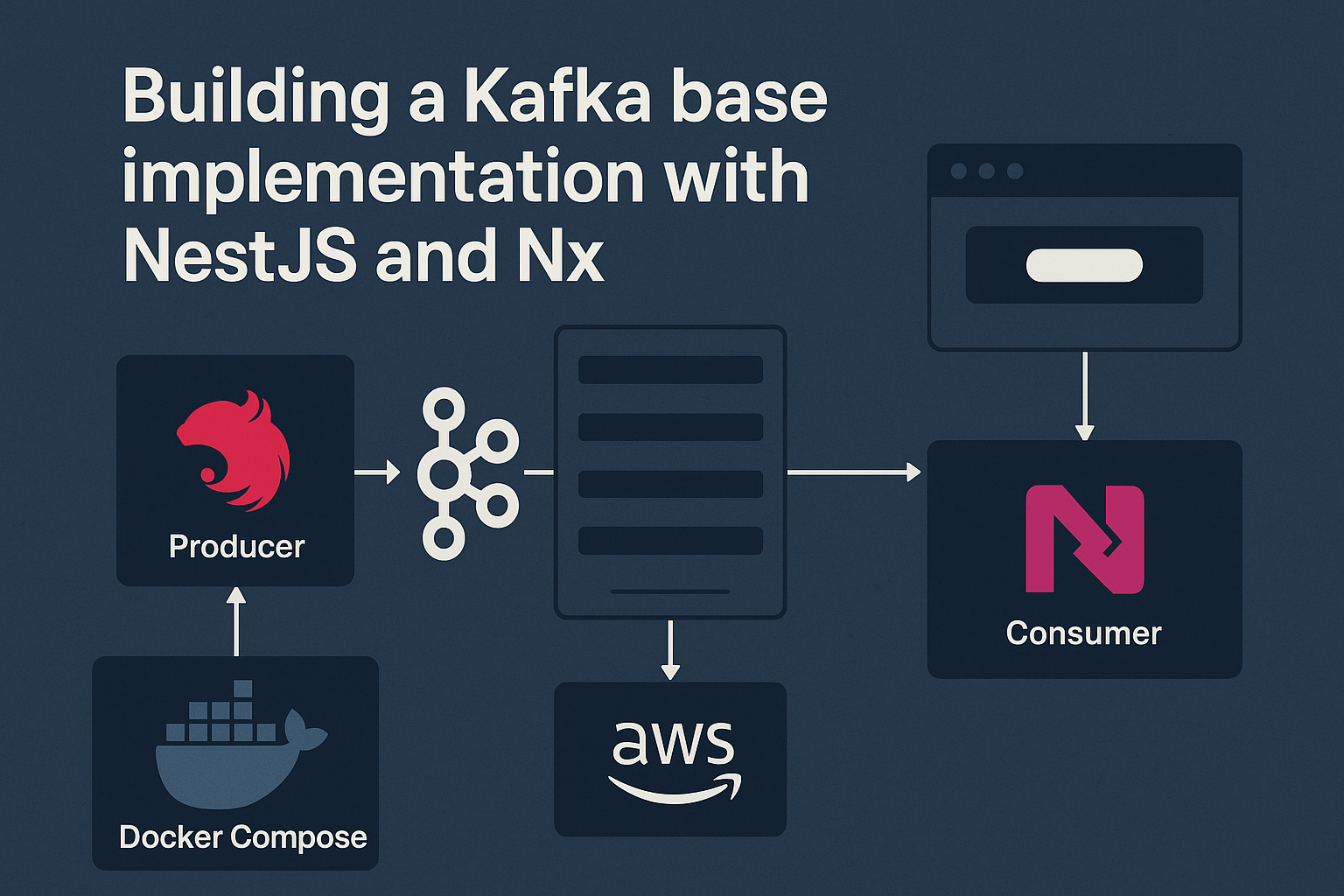 Building a Kafka base implementation with NestJS and Nx
