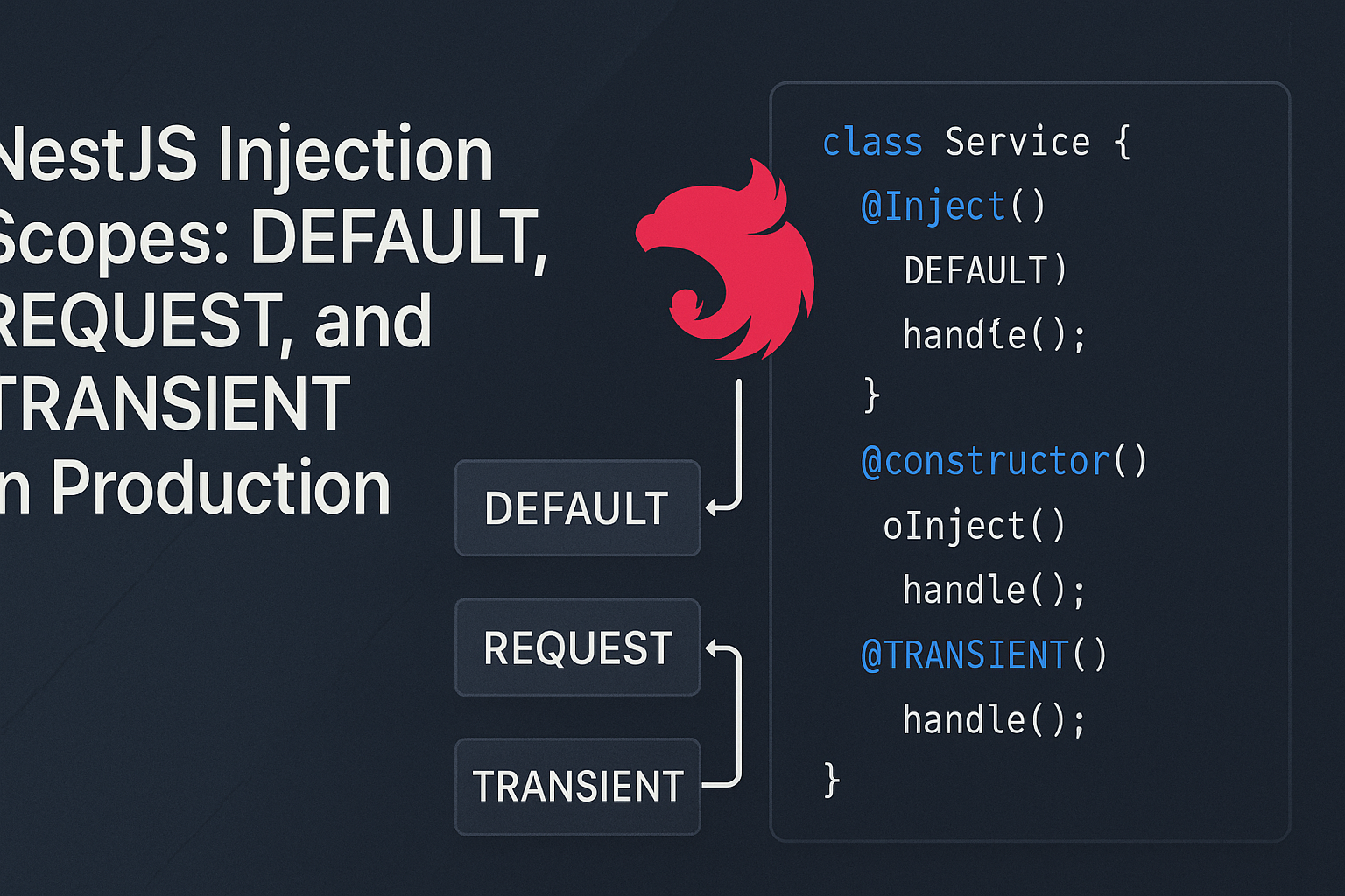 NestJS Injection Scopes: DEFAULT, REQUEST, and TRANSIENT in Production