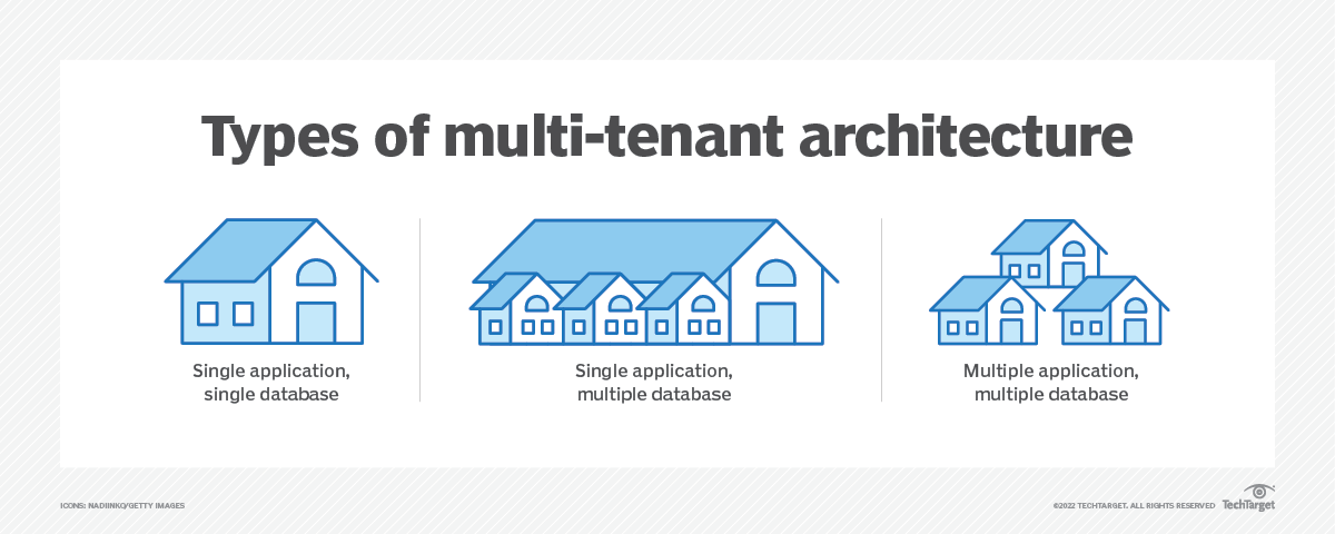 types_of_multi_tenant_architecture-f.png
